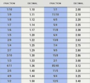 Kinds Of Accumulator Bets: Which One Is Correct For You? Kinds Of Accumulator Bets: Which One Is Correct For You?